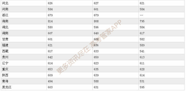 广州中山大学是985,中山大学在985里算什么档次