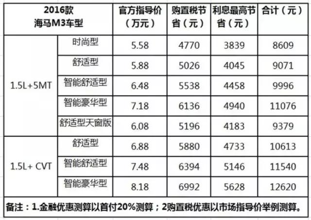 “本土化战略”成效显著,海马郑州进入爆发期