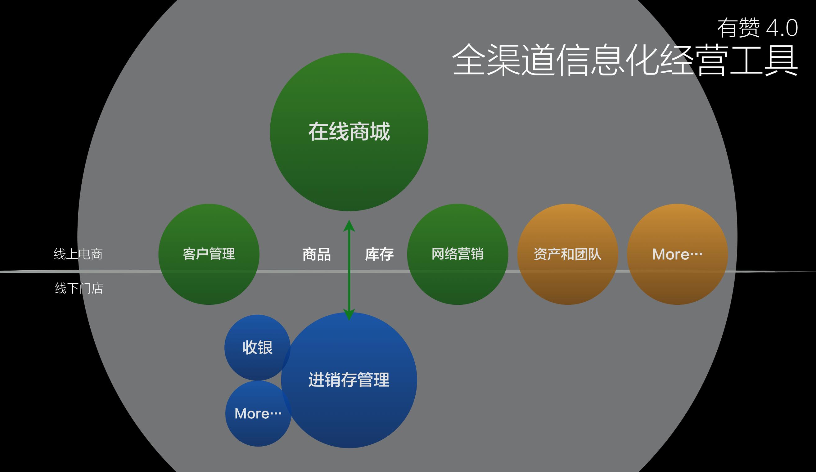 揭秘2016年有赞2016春季沙龙(内含高清大图)