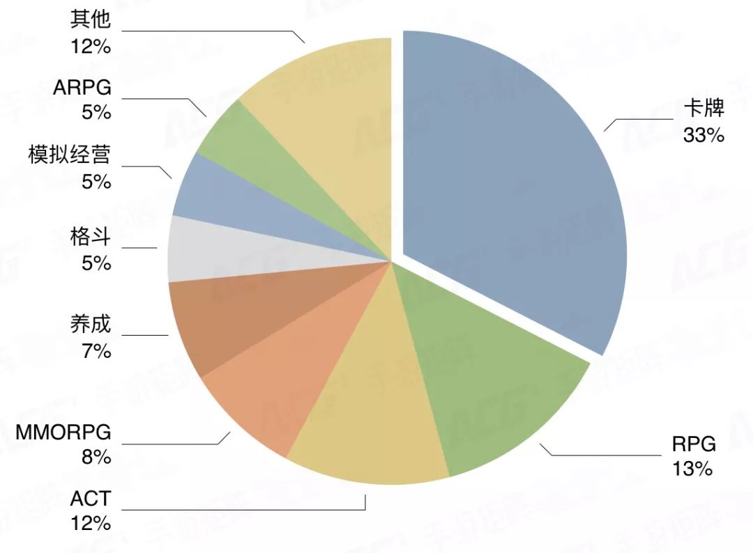 国漫风二次元手游,二次元国漫手游市场