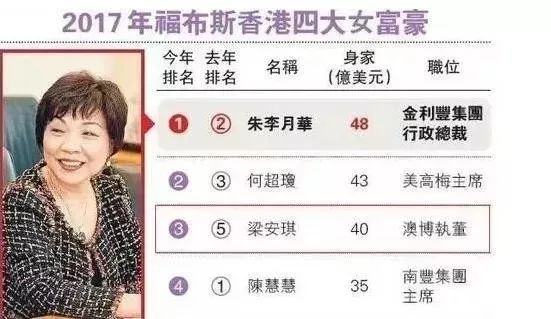 争宠*爱夺**抢家产，一门四房十七子的赌王一家堪比后宫甄嬛传！