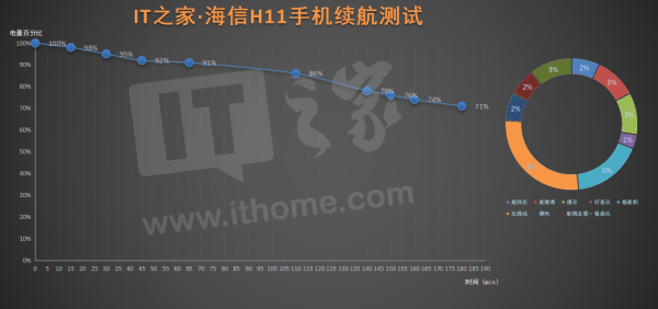 海信h11手机,海信d11手机测评
