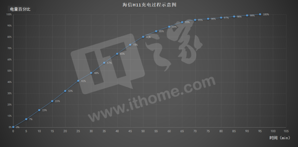 海信h11手机,海信d11手机测评