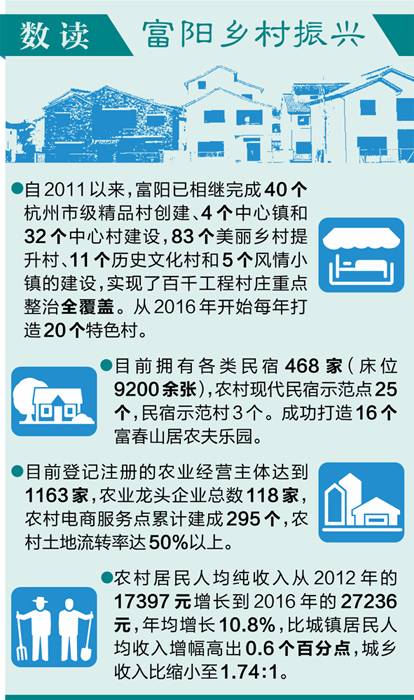 三个维度绘好乡村振兴美丽画卷,乡村振兴的三生三美画卷徐徐展开