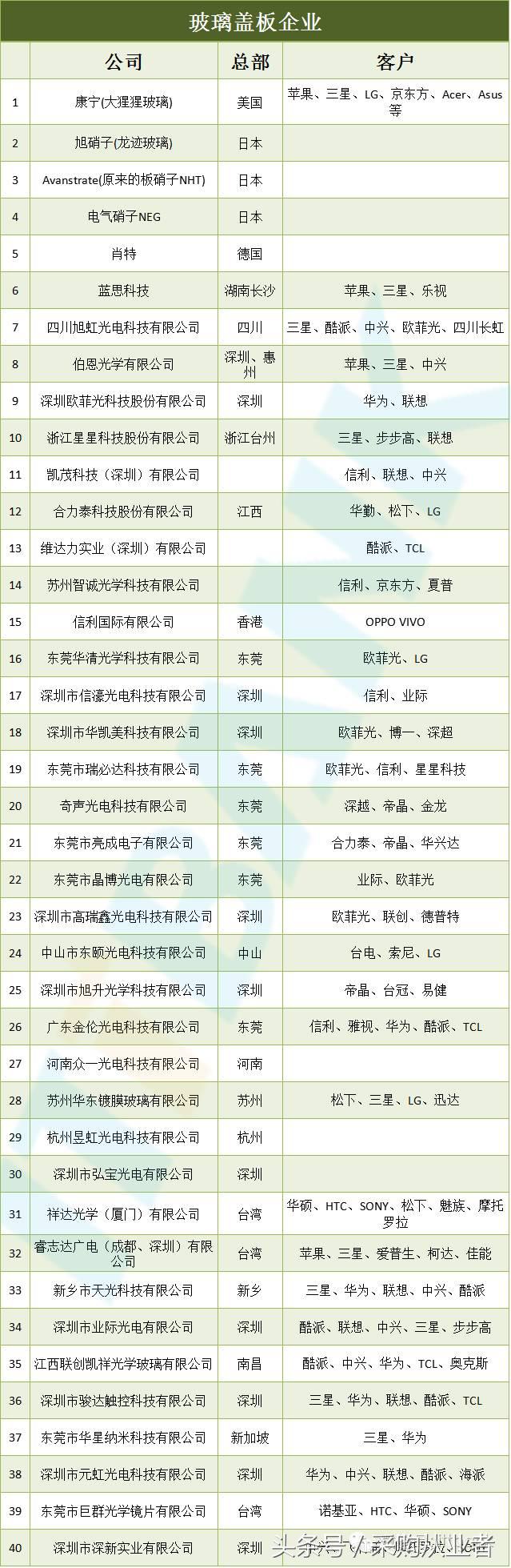 采购帮：手机供应链采购手册（超全，绝对经典）