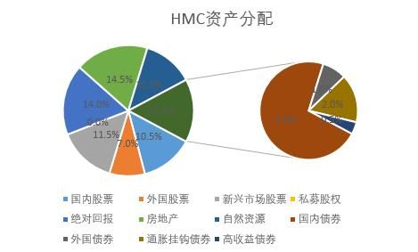 哈佛输了！投资回报率居然藤校倒数