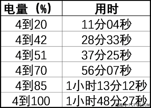 黑莓keyone精英版缺点,黑莓手机keyone精英版评测