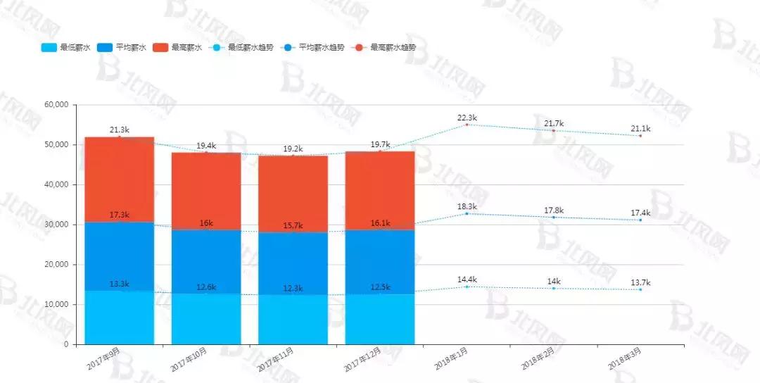 轻松的工作3000多就行,轻松普通的工作