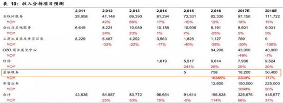 国泰君安取消融资融券,国泰君安微融资