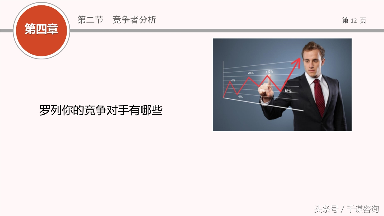 项目路演ppt制作用什么软件,创业融资ppt制作方案