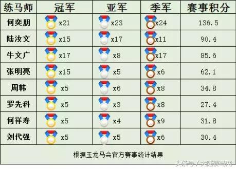 “吉祥如意”当选2017赛季玉龙马会年度马王:“赛事五魁”出炉