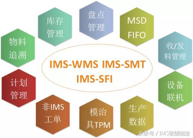 世鼎通信IMS智能制造系统项目验收总结大会