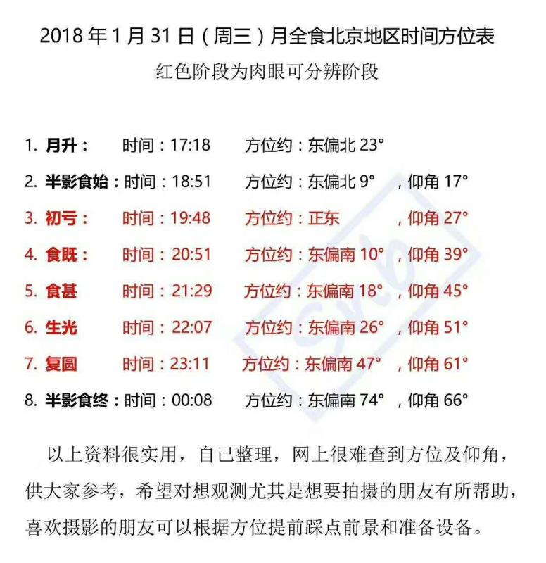 超级蓝血月为什么是蓝的,超级蓝血月来历