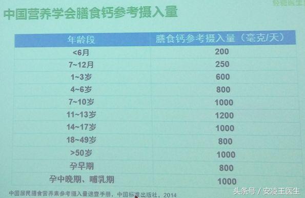 安医生完整版视频,安医生最新版