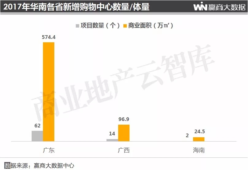 2019购物中心总客流,购物中心2018