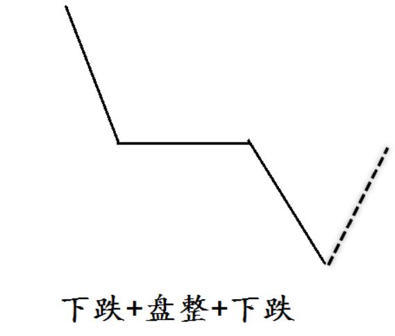 缠论30分钟期货精确买入法,期货突破形态买入法图解