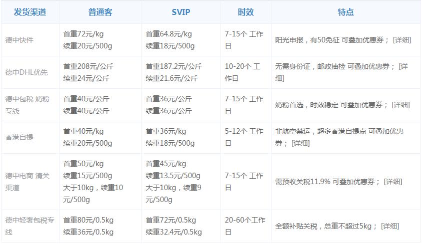 顺丰转运海淘转运仓地址,海淘转运平台价格