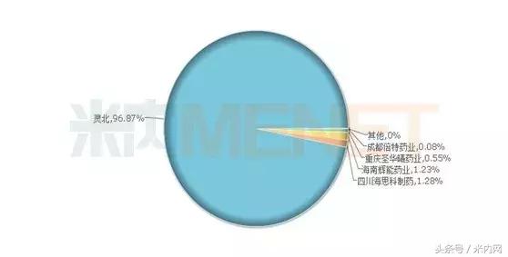 鍥藉唴绁炵粡绯荤粺鐢ㄨ嵂榫欏ご,鍥藉唴绁炵粡鐢ㄨ嵂榫欏ご