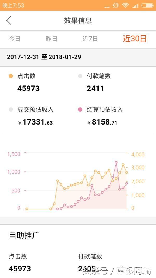 花生日记申请超级会员得多长时间,花生日记里会员0元购靠谱吗