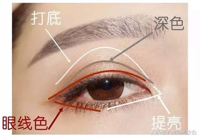 彩色眼影盘日常眼妆教程,日常眼妆最好用的眼影盘