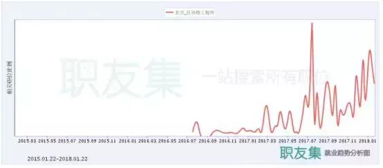 2018年能看懂这个技术的人，月薪都已6W+