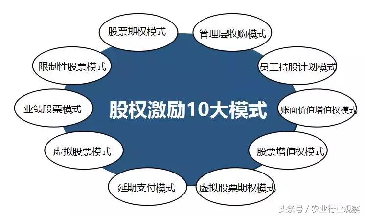 温氏股权激励,温氏股份股权激励