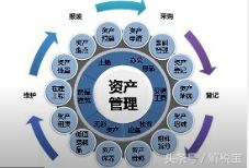 固定资产增值税税务筹划,固定资产处置的增值税税务处理