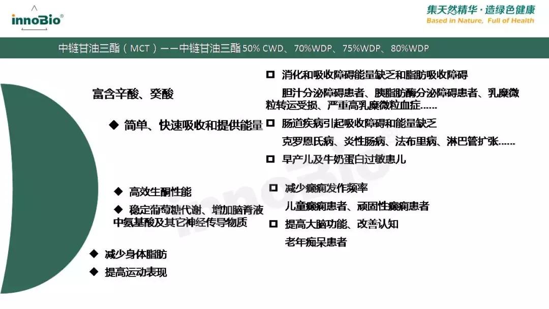 「学食·知识分享会第五讲」国人脂肪酸支持计划PPT