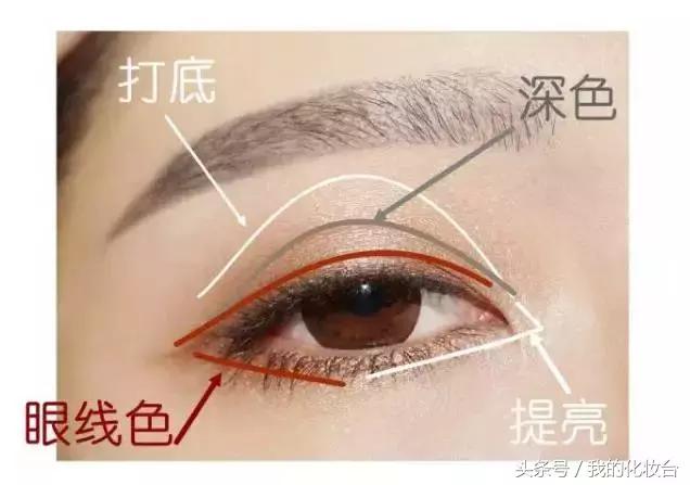 彩色眼影盘日常眼妆教程,日常眼妆最好用的眼影盘