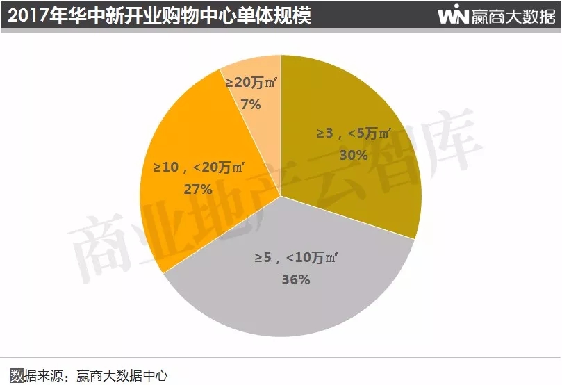 2019购物中心总客流,购物中心2018