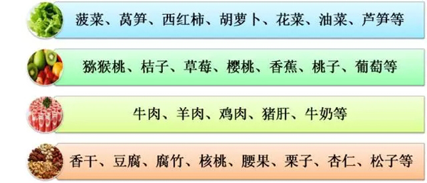 孕前补叶酸要补到什么时候,叶酸是孕前什么时间段吃最好