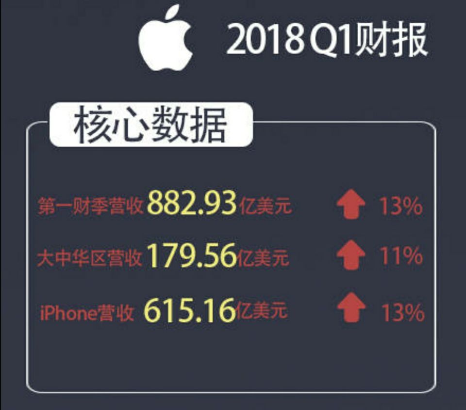 苹果三星最大区别：苹果iPhone很赚钱，三星手机却不是最挣钱的