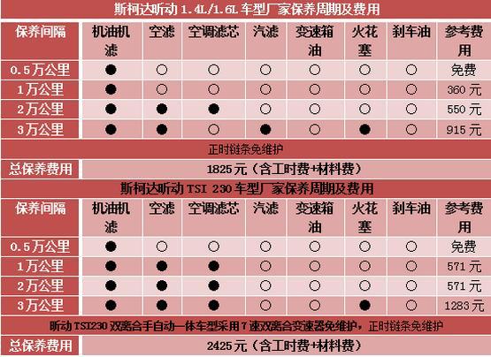 斯柯达昕动空间表现如何,斯柯达昕动动力性能