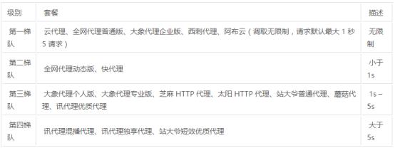 爬虫代理怎么加盟,爬虫代理可以做什么