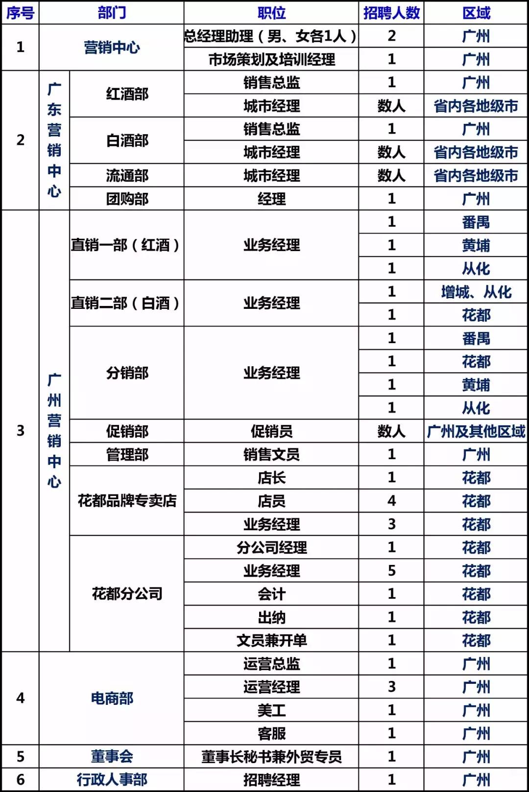 招聘你的职业梦想，龙程为你点亮！