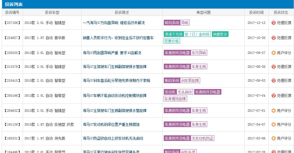 海马s5今年销量排行,海马s5为什么卖得那么好