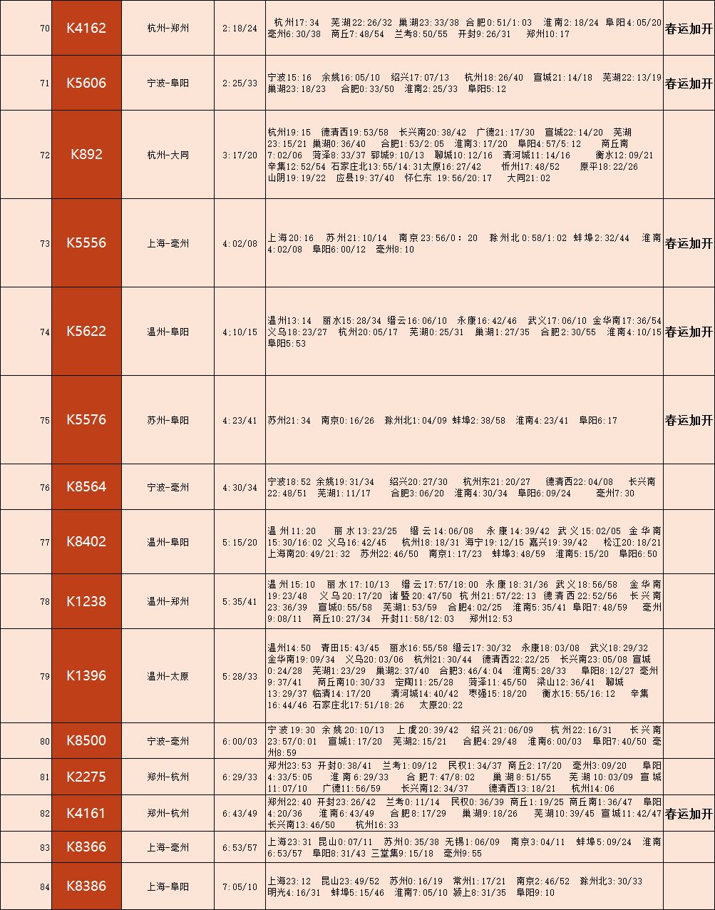 接您回家专列,广州2018春运列车时刻表