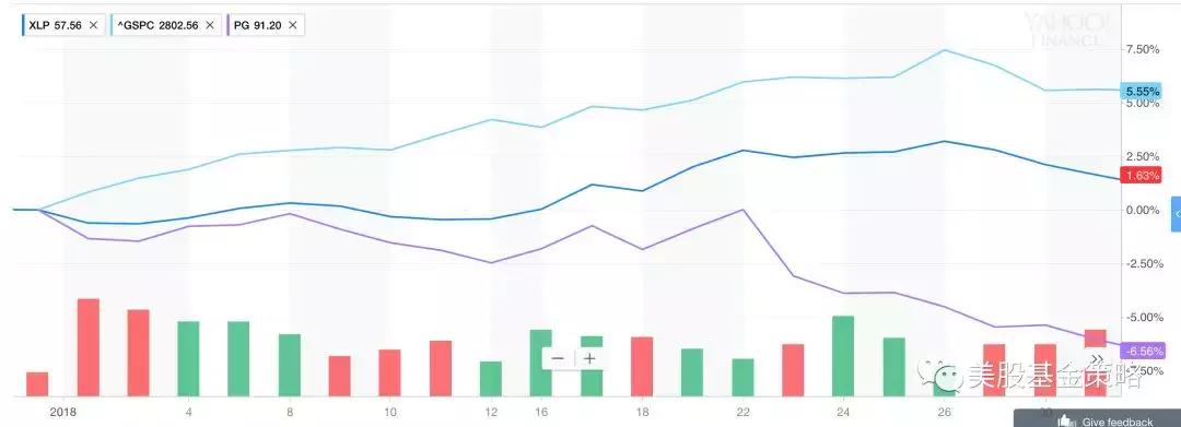 鍏ㄧ悆鑲″競鍥炴殩鎶曡祫鏈洪亣,鍏ㄧ悆鑲″競琛ㄧ幇2024