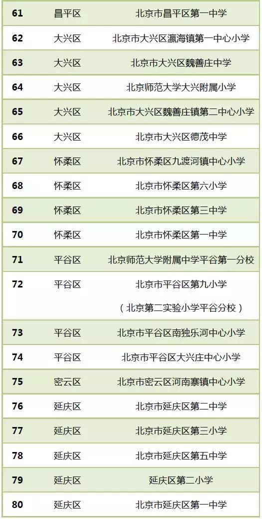 目前全国有多少所校园足球特色校,2024年全国最有特色足球学校