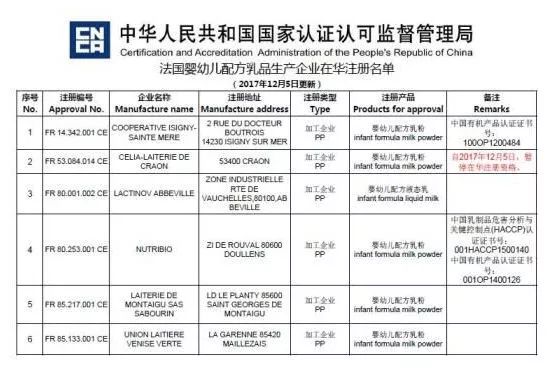 十款不推荐购买的有害奶粉,最近有毒的奶粉是什么牌子