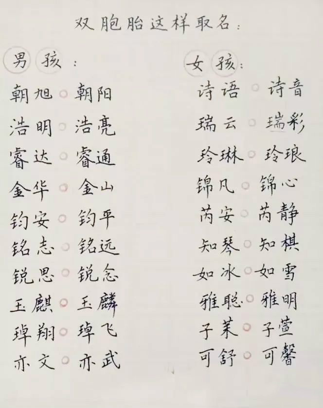 2018狗年宝宝起名带什么字好,狗年宝宝取名最佳字大全