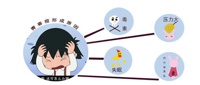 战痘真可以祛痘么,战痘难吗