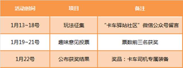 货车保险杠使用技巧,卡车保险杠的用处