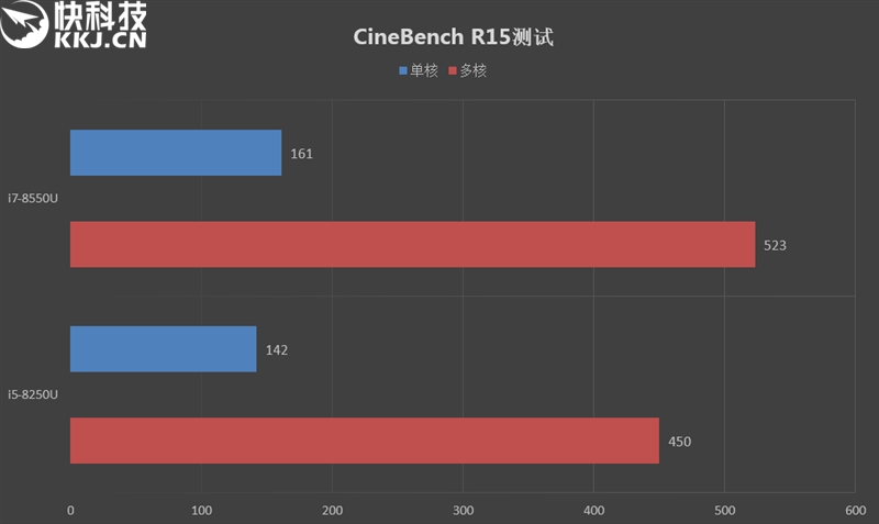 redmibuds3和小米air2s哪个好,轻薄游戏笔记本推荐2021