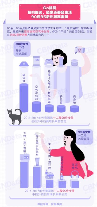 当你还在答题、养蛙时，95后已过起“国际范”生活