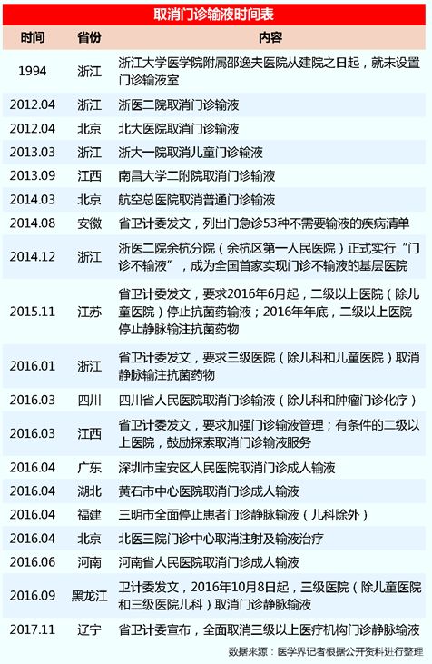 全国各地在取消门诊输液，为啥“儿科除外”？