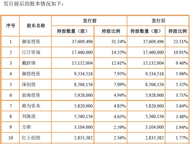 中国电商ipo第一股,中国电商第一人雷军