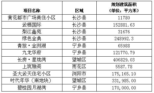 长沙开发报建,长沙项目报建手续