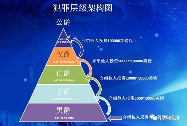 最新网络传销骗局全名单,网络传销骗局套路大全