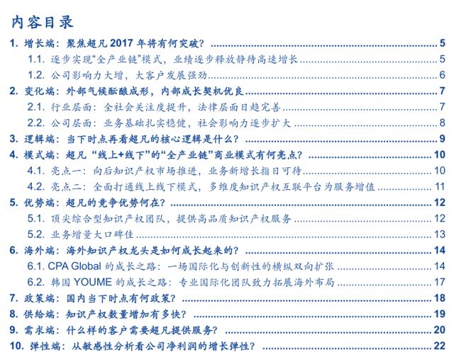 「安信三板·公司深度」超凡股份：关于知识产权市场及超凡的十大核心问题再思考！